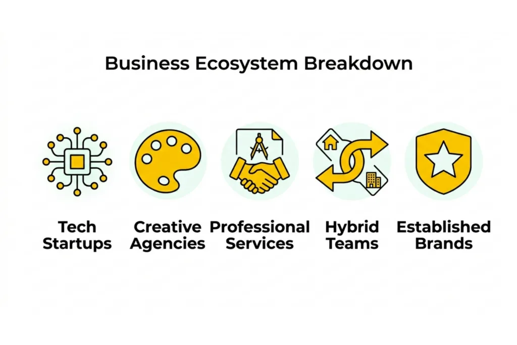 A breakdown of the five key business types in Shoreditch including Tech, Creative Agencies, and Professional Services.